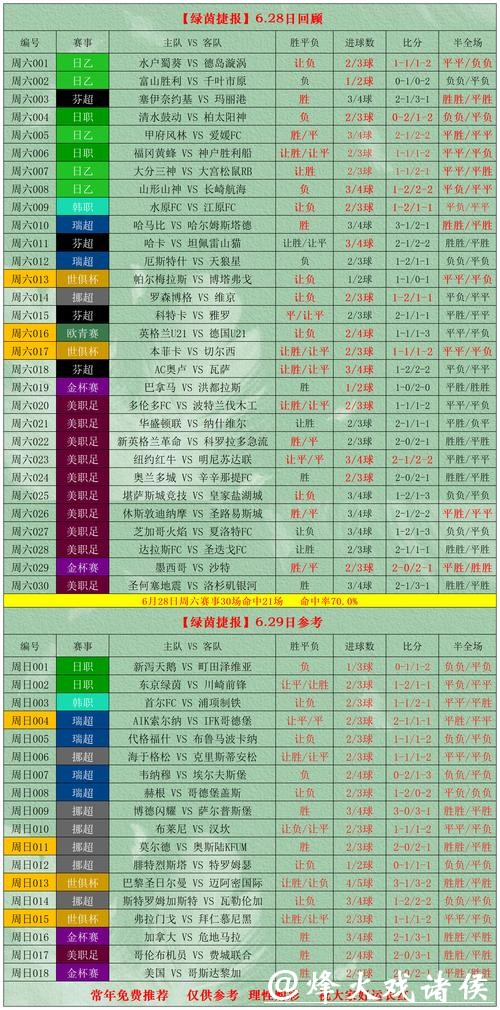 如何分析世界杯投注比例以提高胜率 如何分析世界杯投注比例以提高胜率
